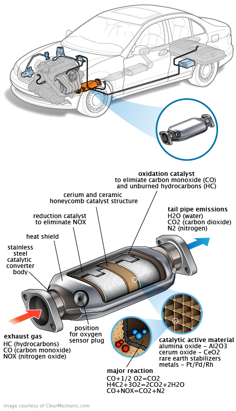 See B3721 repair manual